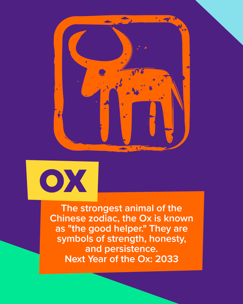 Icon of an ox. Text: The strongest animal of the Chinese zodiac, the Ox is known as 'the good helper.' They are symbols of strength, honesty, and persistence. Next year of the ox 2033