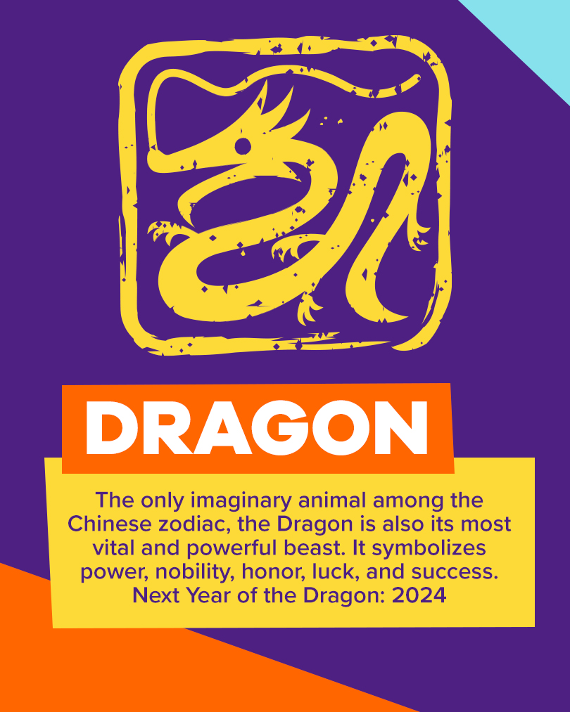 Icon of a dragon. Text: the only imaginary animal among the chinese zodiac, the dragon is also its most vital and powerful beast. It symbolizes power, nobility, honor, luck, and success. Next year of the dragon: 2024