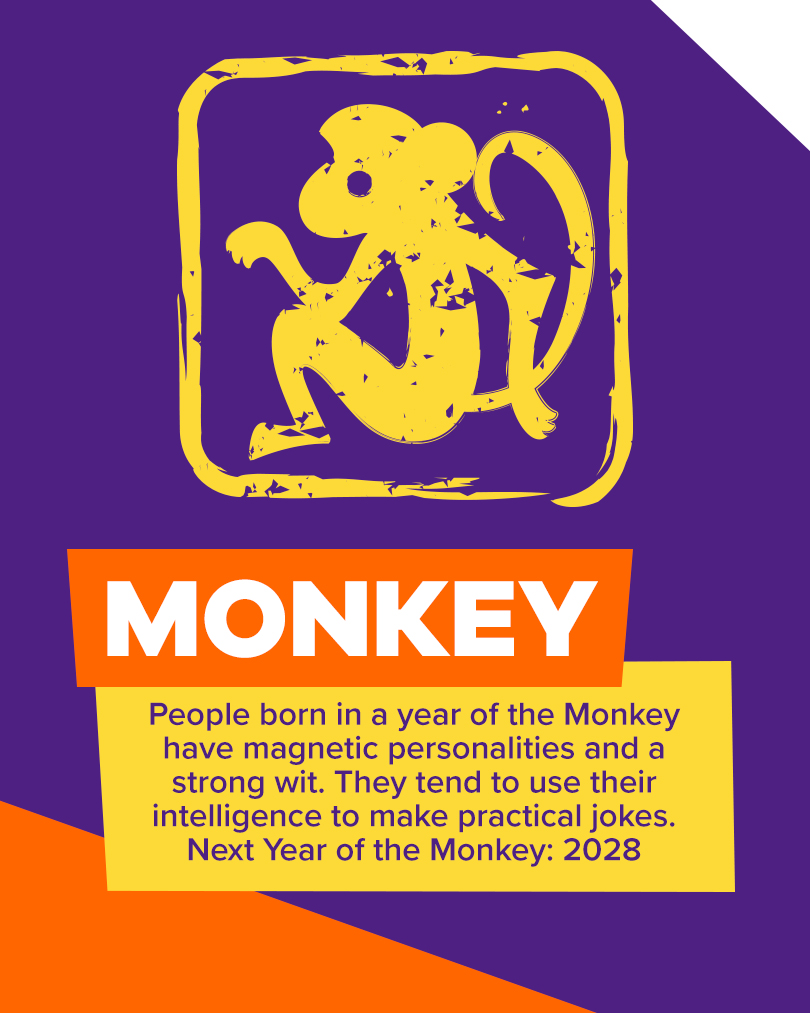 Icon of a monkey. text: monkey - people born in a year of the monkey have magnetic personalities and a strong wit. They tend to use their intelligence to make practical jokes. Next year of the monkey: 2028