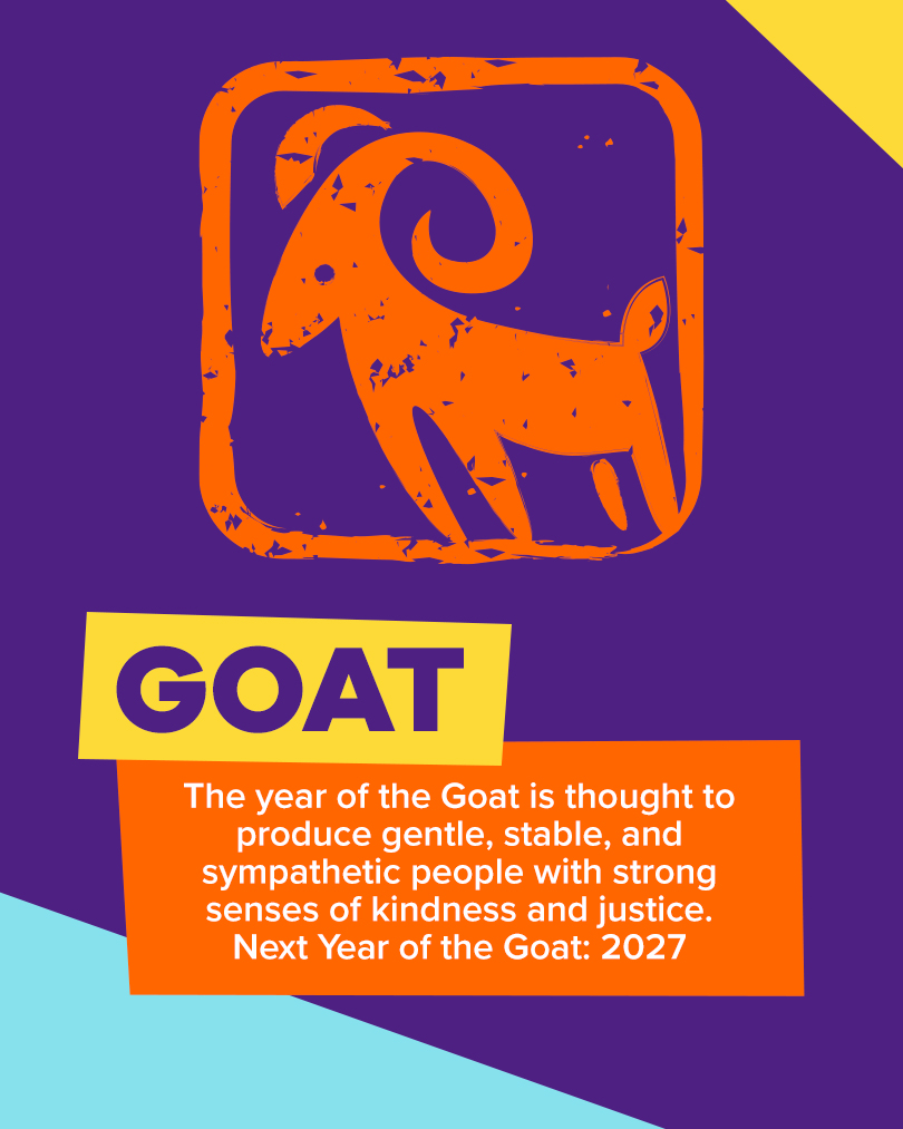 Icon of a goat. Text: Goat - the year of the goat is thought to produce gentle, stable, and sympathetic people with strong senses of kindness and justice. next year of the goat: 2027
